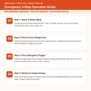 Anti-Choking Kit Emergency Operation Guide